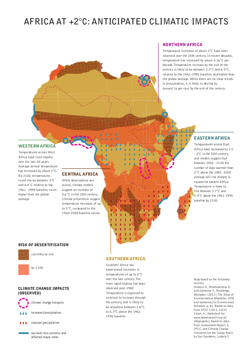 AFRICA AT +2°C: ANTICIPATED CLIMATIC IMPACTS AFRICA AT +2°C: ANTICIPATED CLIMATIC IMPACTS