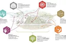 Smarter than Climate-Smart: Agroecological Strategies for Food Security in a Changing Climate