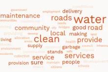 Citizens’ Perception of the Main Role of Local Government, SIVIO Institute: Citizens’ Perceptions and Expectations 2023 Survey Findings Report