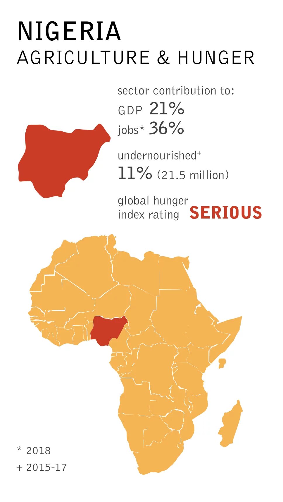 Building Alliances and Changing Policies: Women Farmers in Nigeria respond to the Climate Crisis