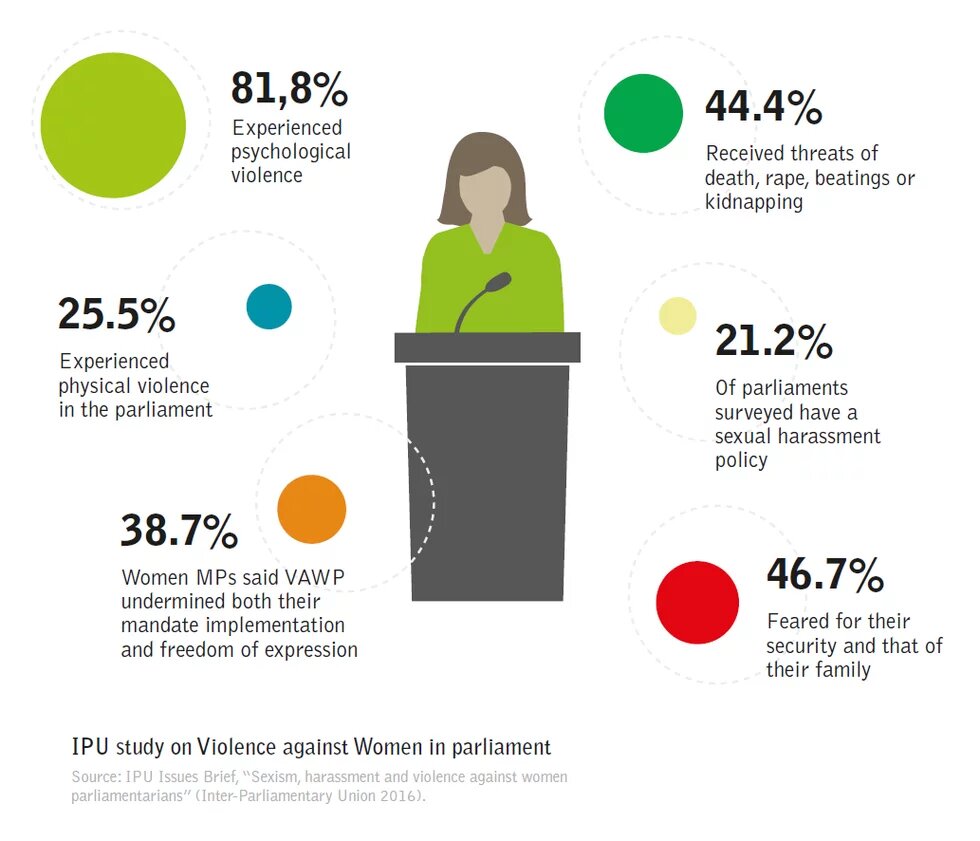 Outlawing gender-based political violence: Can Tunisia’s example carve a multilateral path for others?