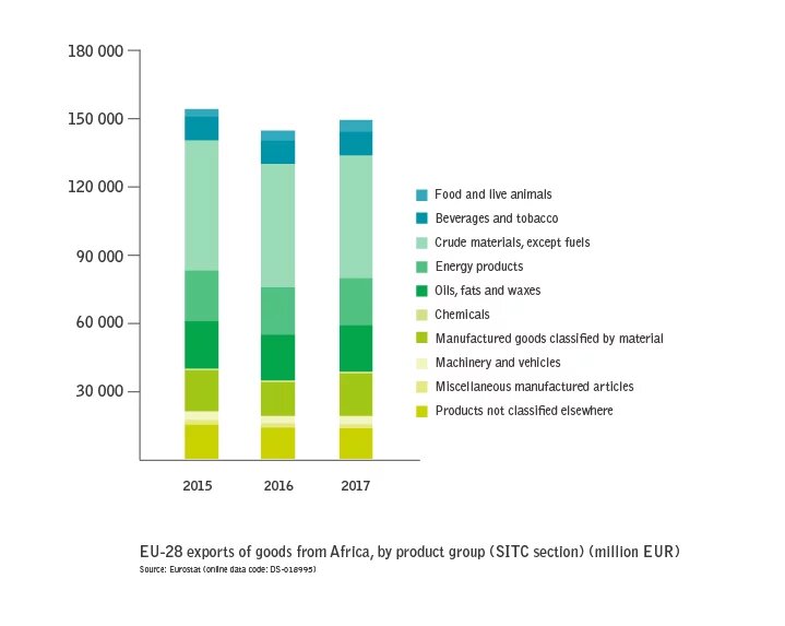 Exports of goods