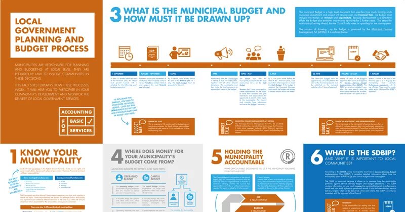 Local Government Budgeting and Planning Fact Sheet