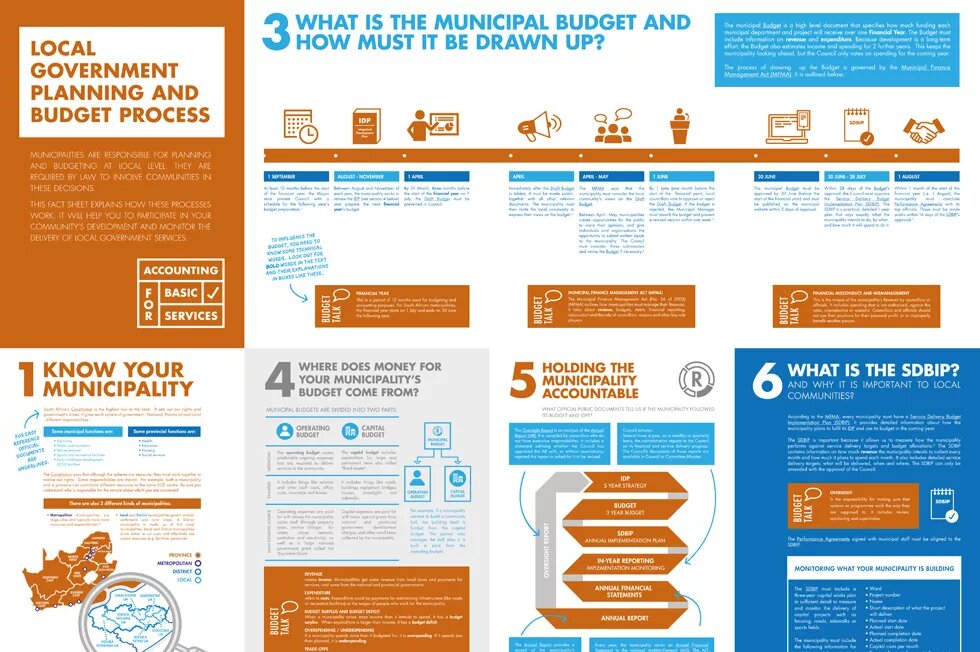 Local Government Budgeting and Planning Fact Sheet