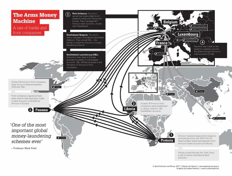 The Arms Money Machine