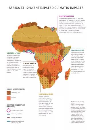 AFRICA AT +2°C: ANTICIPATED CLIMATIC IMPACTS